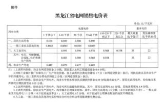 你家电费多少钱一度来这查 全国各省市电价一览表汇总