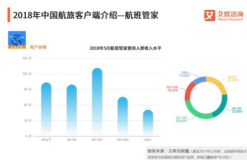 航空调研报告范文英语;航空服务艺术与管理是干什么的？