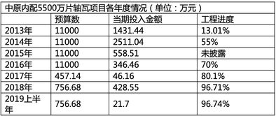 002448中原内配 50的成本该股该怎么操作呢？