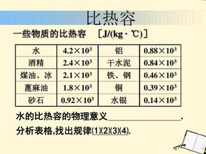 气体在定容下与在定压下，比热容为什么不同