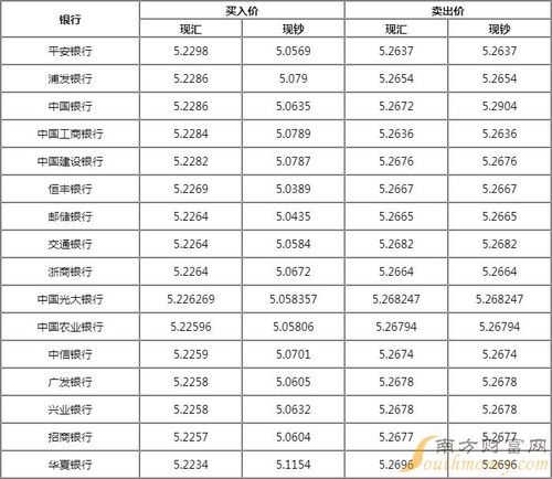 今日人民币汇率