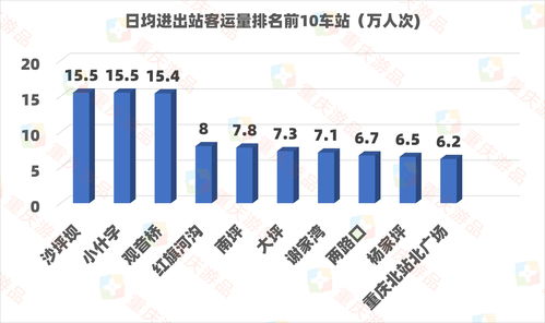 重庆市人口2023总人数口，重庆市人口2020年总人数口