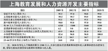 新增劳动力平均受教育年限属于哪个部门统计