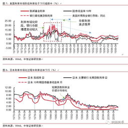 什么是债券贴现利率？