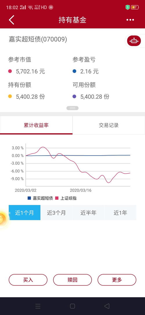 关于建行基金赎回的问题