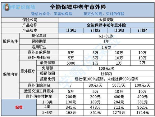 安联保险意外险介绍,老年人意外险哪种好?