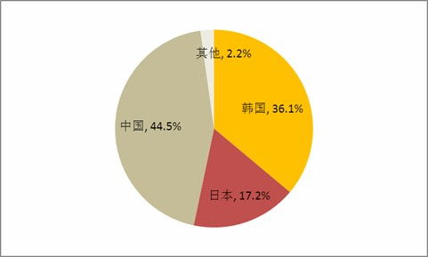 航运龙头股有哪些