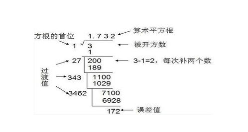 数学根号公式 搜狗图片搜索