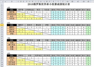 Excel排名统计技巧 看世界杯学做多因素排名统计表