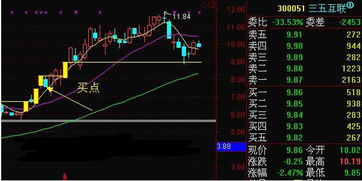 老早买了北方五环的股票一直没交易，后来听说在三板市场。现在怎么样了，有谁告知一下吗？