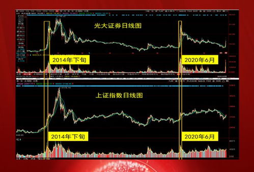 大智慧中，散户线，星空图是什么意思啊