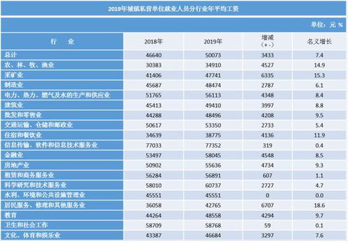 西安的工资待遇平均水平怎么样？