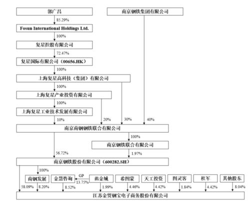 南钢股份是哪一个板块？