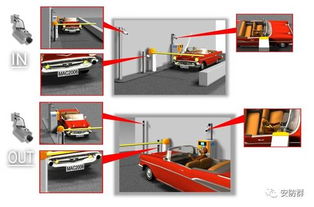 停车场中的核心技术 车牌识别系统 是如何工作的 (泸州停车场高清车牌识别系统)