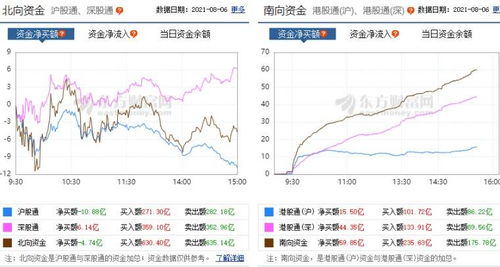 深市A股主力资金流向个股排名（9月15日）