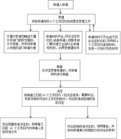 内部融资率是什么意思