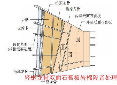 轻钢龙骨双层石膏板隔墙如何做隔音处理 