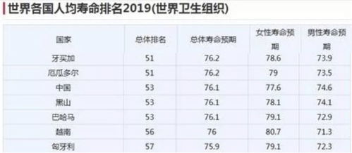 女性平均寿命比男性长4年4个月 基因优势 工作性质和生活方式