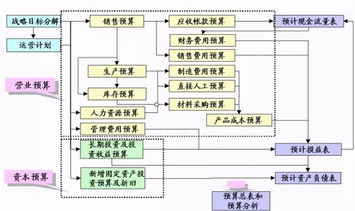 建议收藏 财务三大报表总结,一看就懂,一学就会