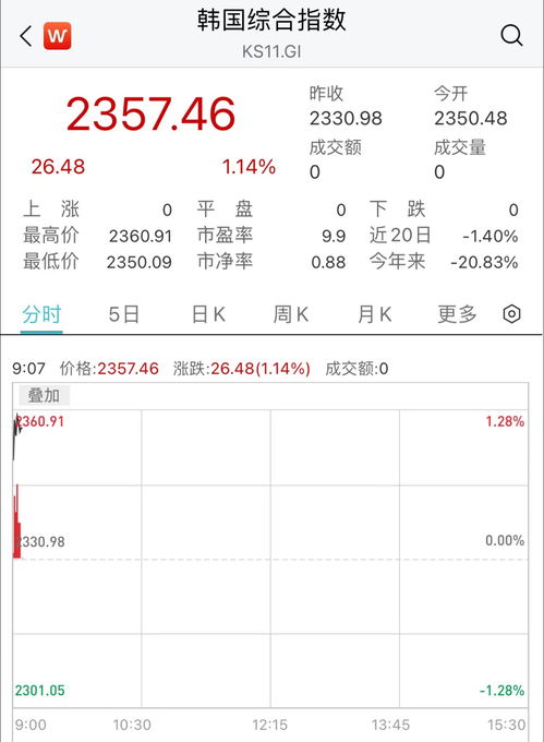 韩国股市行情实时行情