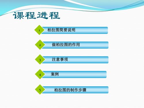 质量控制工具柏拉图是怎么应用的