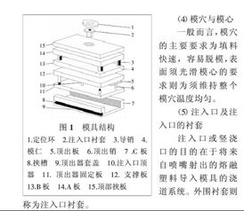 模具设计专业毕业论文