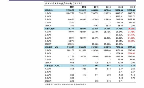 浙江万凯股票代码是多少？