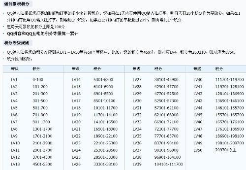 QQ拼音大概打多少字 QQ回升一级 