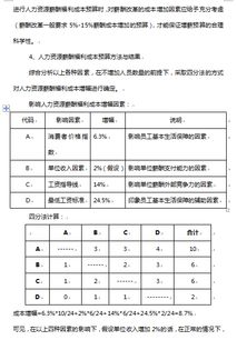 绩效不满意申诉理由范文-劳动者不认可绩效考核成绩怎么办？