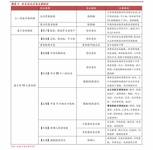 股票几层仓是什么意思