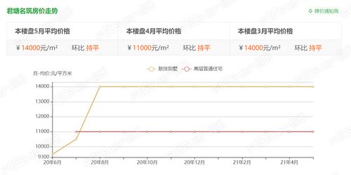 宁波慈溪君塘名筑房价 宁波慈溪君塘名筑楼盘详情