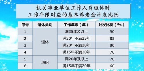 公务员退休金能拿多少 和退休时间有关系,十年过渡期影响不小