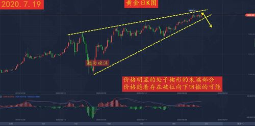 以后黄金涨价还是跌价