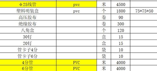 预算电气pvc管损耗是多少