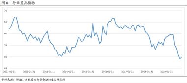 创业板的推出与股指期货相比，哪一个会拉升现在的大盘?