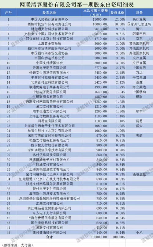 昆仑银行旗下最大的股东(中意保险股权占比多少)