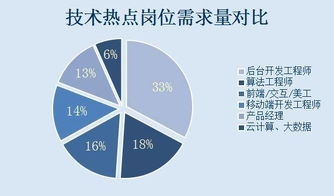 IT产业已经发展了10多年，为什么到现在依然这么火呢？