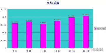 股票的这些数据是什么意思？