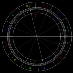 8月天象 火星进处女座 图