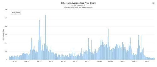 股票，我是网上交易的，我明明开价是16.79买的股票，为什么会变到16.85成交的？