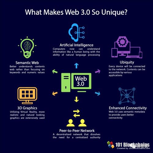 Web3是什么？网络用语解析！