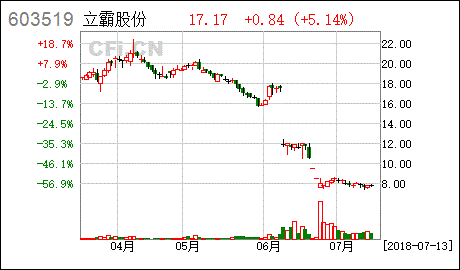 股票资金账户注销了里面有资金怎么弄呀？注销账户当天才把股票卖了变成现金～因此不可当天转到银行卡～...