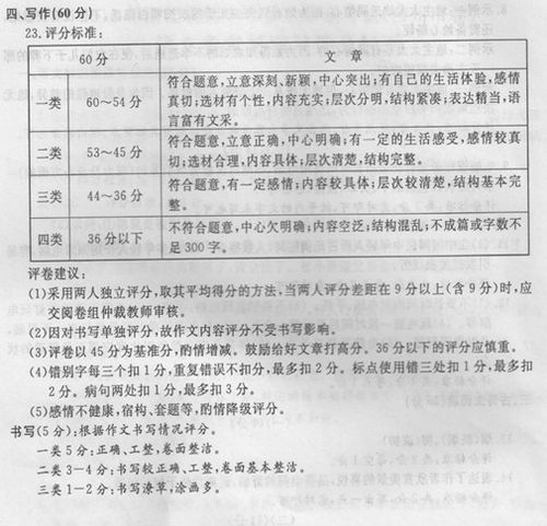 作文阅读下面的文字，根据要求作文。（60分）路旁有两棵桃树，一棵在篱笆内，一棵在篱笆外。篱笆内的受到