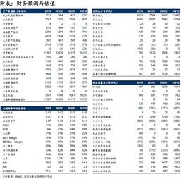 监管标准不断提高,IDC如何应对?