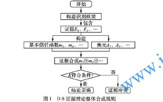 简述rcs的物理意义?