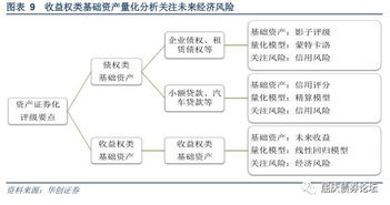 基础设施收费权类ABS 