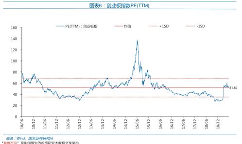 深圳A股指数是属于深圳交易所综合指数吗