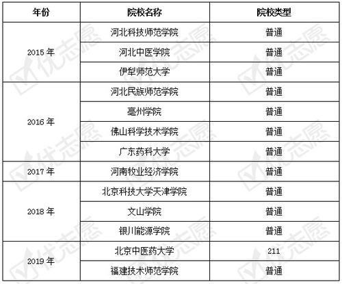 我是一名本科生.生物工程专业.想去海正.不知道海正工资怎么样.本科过去做什么比较好？