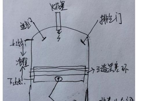 怎样判断两种量是否成比例？圆柱体积一定，地面积和高。