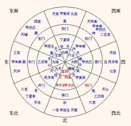 八门中的 杜门 和 景门 分别代表什么意思 